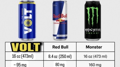 The Energy Behind the Can: VOLT vs. Red Bull vs. Monster By GerryPthaDJ
